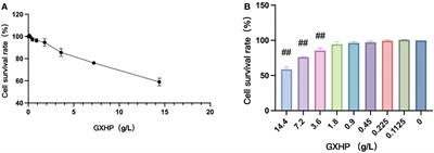 Whole genome methylation combined with RNA-seq reveals the protective effects of Gualou-Xiebai herb pair in foam cells through DNA methylation mediated PI3K-AKT signaling pathway